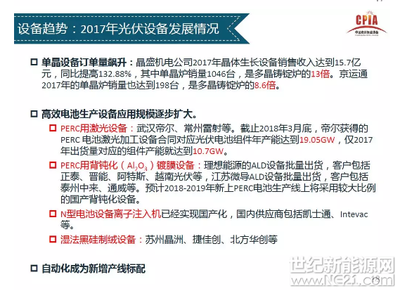 中国光伏产业发展形势分析与机电组件设备销售机遇