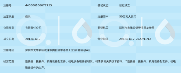 深圳尼索科连接技术 机电组件设备销售领域的专业力量